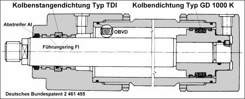 Kolbenstangendichtung Typ TDI - Kolbendichtung Typ GD 1000 K